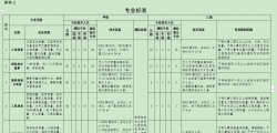 广东省测绘资质办理联系人