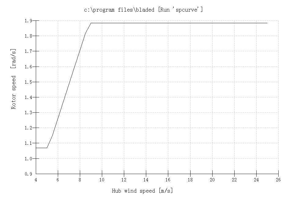 rotor velocity.jpg