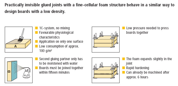 Foam block adhesives.jpg