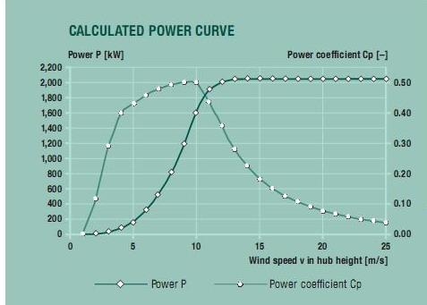 ENERCON2000.jpg