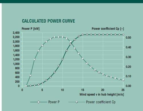 ENERCON2300.jpg