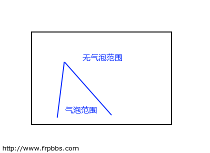 请输入描述