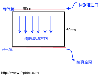 请输入描述